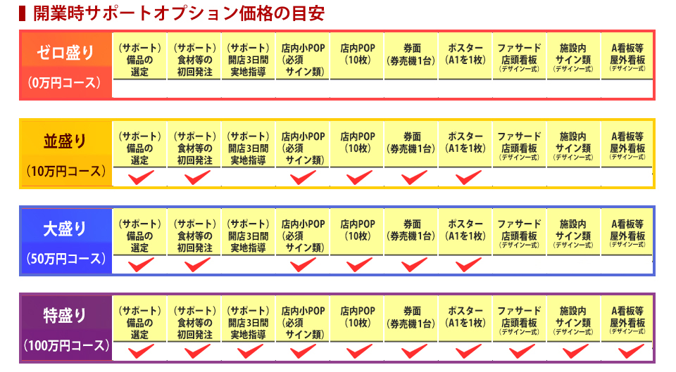 フリーネーム開業支援