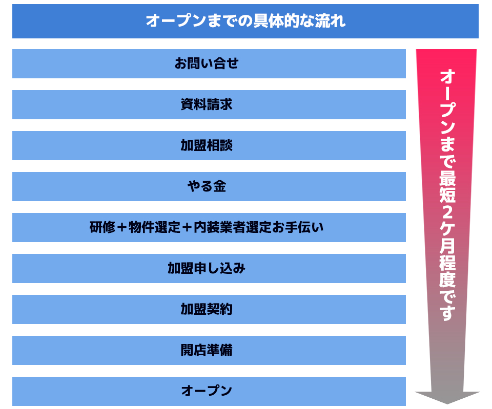 フリーネーム開業支援